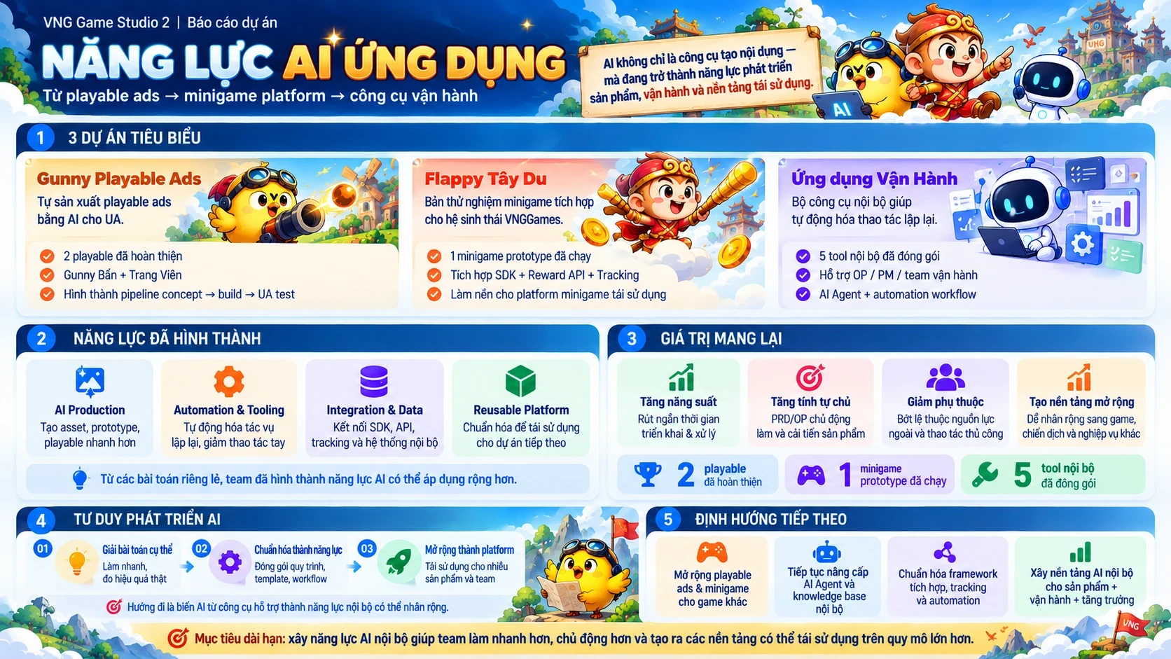 Năng lực AI Ứng dụng — Tổng quan